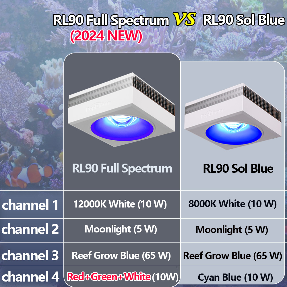 PopBloom RL90 Full Spectrum Wi - Marine X Aquarium avaliação e preço