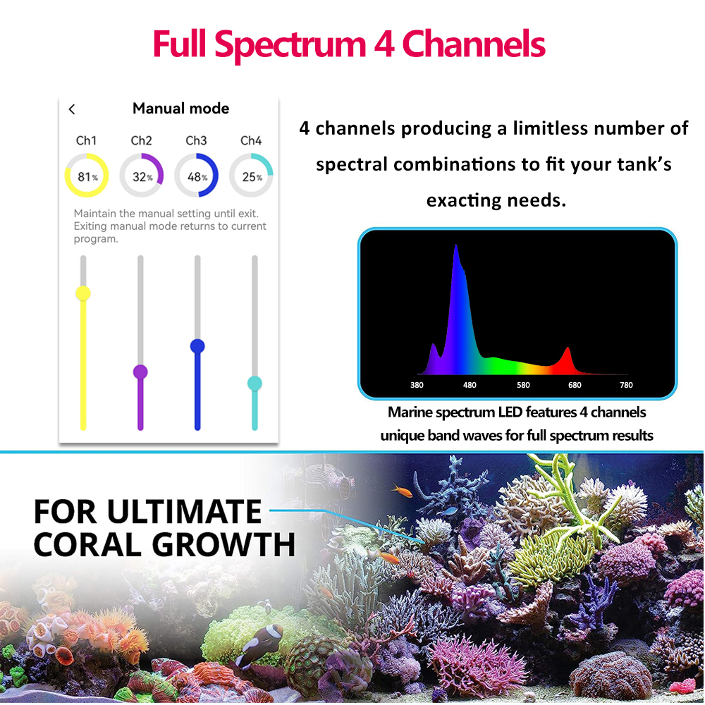 PopBloom RL90 Full Spectrum Wi - Marine X Aquarium avaliação e preço