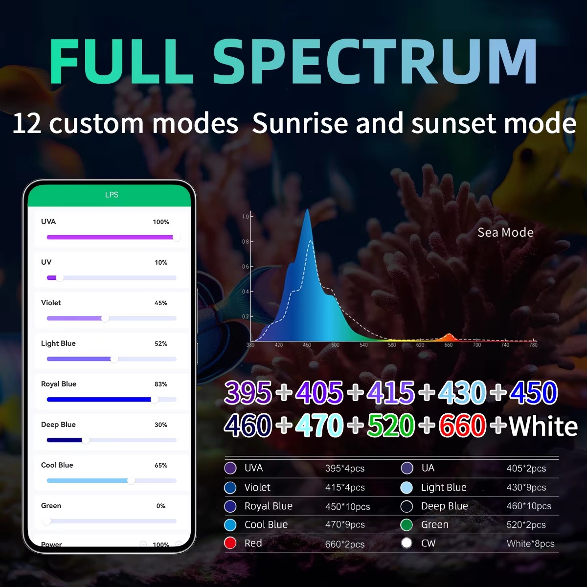 WEEK AQUA Aquarium Light Manuf - Aquarium Marine Blue avaliação e preço