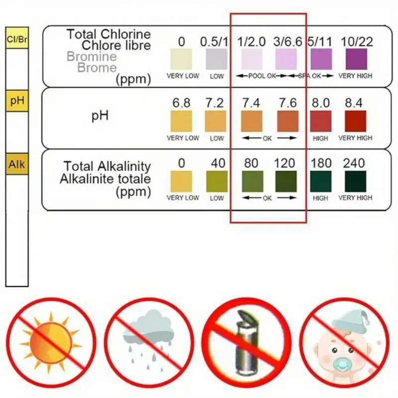 Multi-Function Water Test Stri - Marine Aquarium Water Testing avaliação e preço