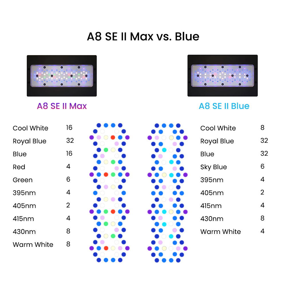 AIPAI A8 SE II MAX/Blue 240W F - Aquarium Marine Blue avaliação e preço