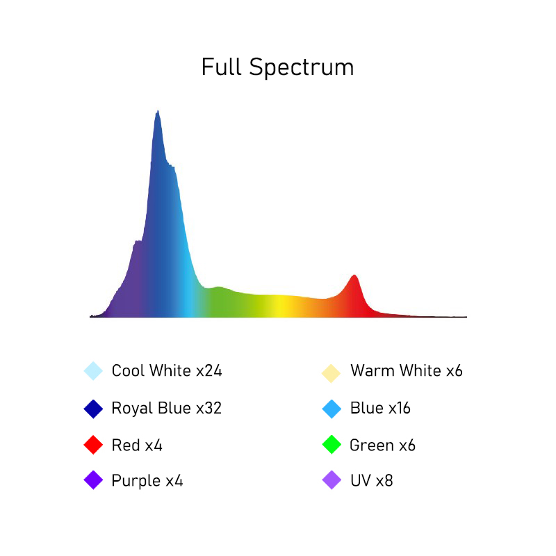 A8SE II Max And Blue 240W Full - Aquarium Marine Blue avaliação e preço