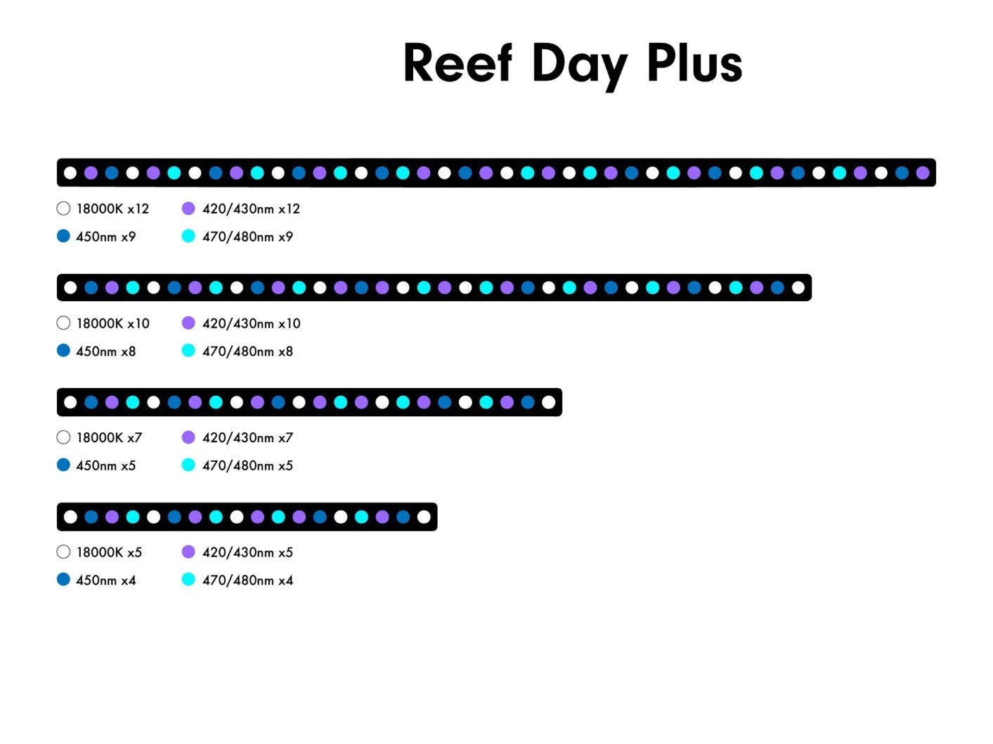 6w Aquarium Light Emitting Dio - Aquarium Marine Blue avaliação e preço