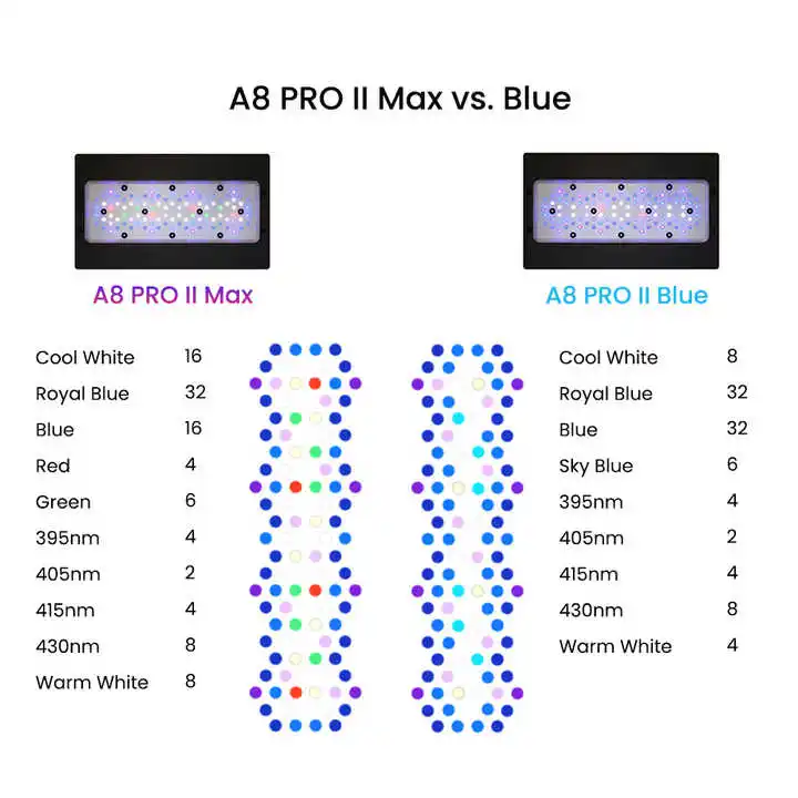 A8Pro Max/Blue 240W CREE Light - Aquarium Marine Blue avaliação e preço